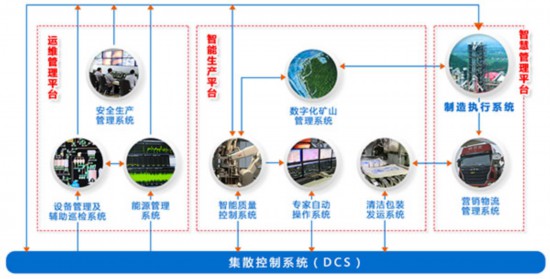 海螺集團 打造智慧企業，引領行業未來投資咨詢