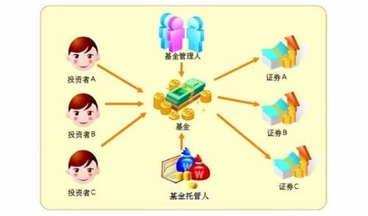 微課堂 | 基金直銷(xiāo)與代銷(xiāo)，哪個(gè)更安全？投資管理視角下的渠道選擇