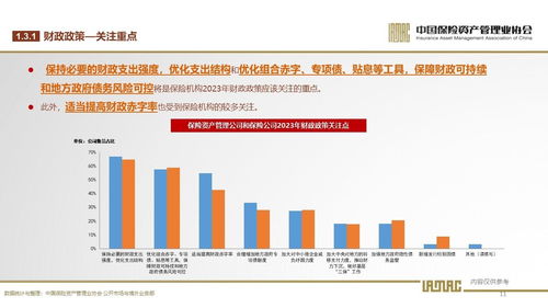 2023年保險資產管理業(yè)投資者信心調查 穩(wěn)健中尋求突破，投資管理面臨新挑戰(zhàn)