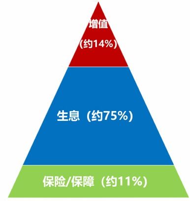 嘉實財富對買方代理的思考與實踐 投資者回報白皮書系列研究報告之現(xiàn)狀篇——投資管理的挑戰(zhàn)與機遇